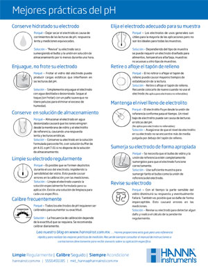 guia de mejores practicas de pH 1