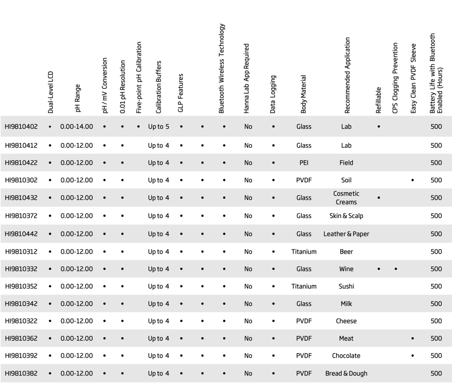 landing halo2 HALO2 Table