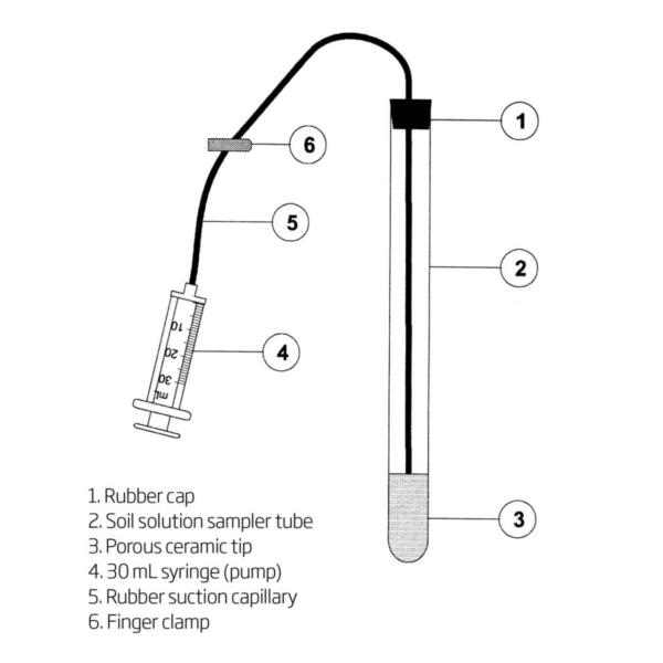 suction lysimeter for root level soil monitoring diagram hi83900 39946